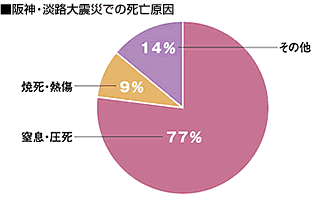 円グラフ